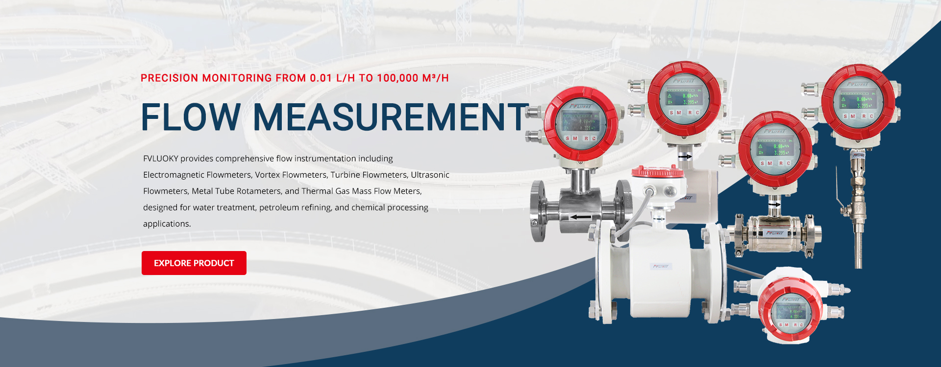 Flow Measurement
